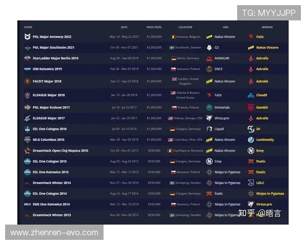 CSGO比赛焦点对决战术博弈全面升级强队争锋引爆赛场热潮见证冠军诞生